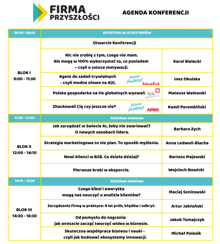 FP2025