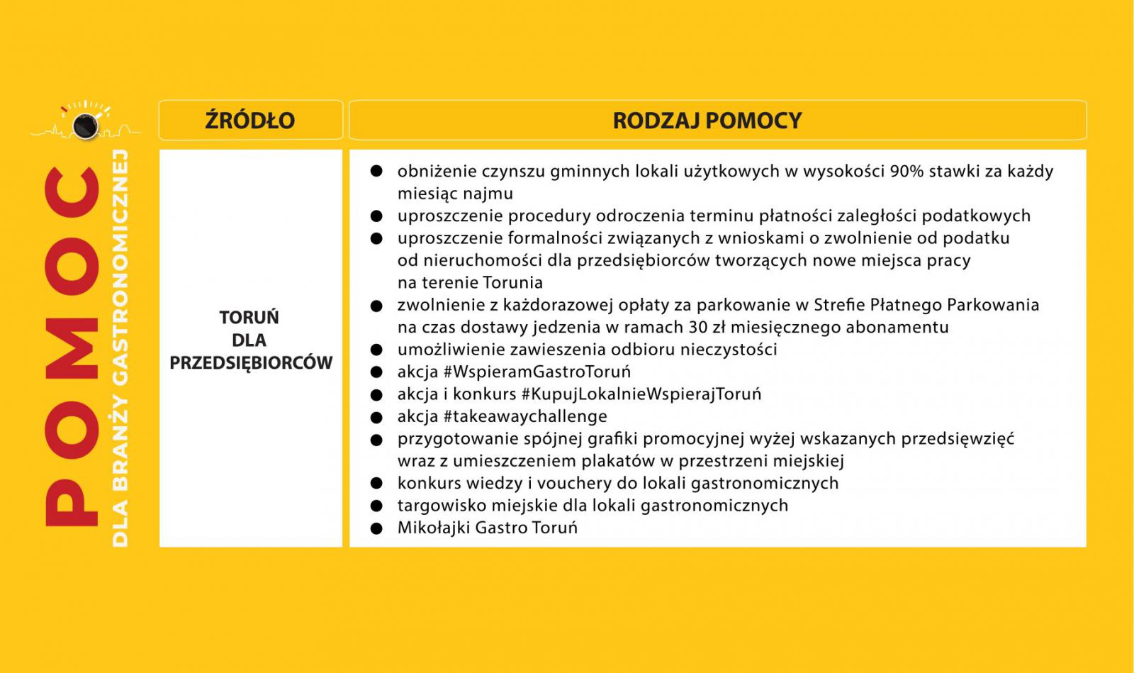 Grafika przedstawiająca założenia programu Toruń dla Przedsiebiorców 