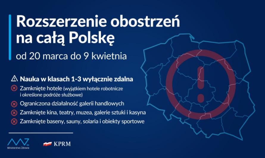 grafika dotycząca obostrzeń